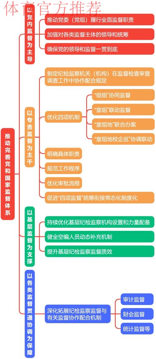 从如何看到怎么干 驻体育总局纪检监察组与总局党组同向发力 监督推动总局系